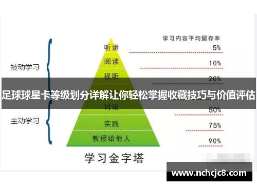 足球球星卡等级划分详解让你轻松掌握收藏技巧与价值评估